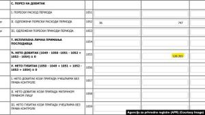 Firma e tregtarit serb të armëve fiton miliona nën qeverisjen e Vuçiqit pavarësisht sanksioneve të SHBA së